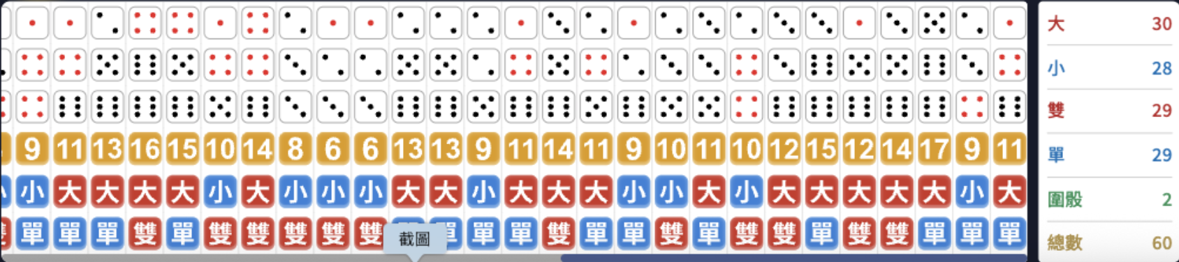 Sic Bo Statistics and records